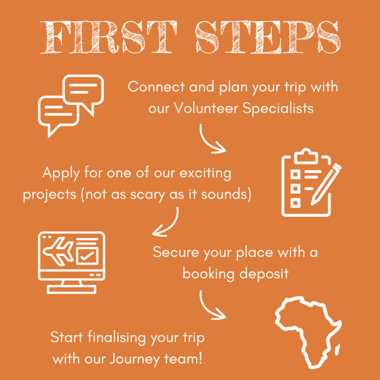 Illustration of 'first steps' in trip planning